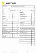 ErP Tabelle Ölradiator TRH 21 E (INT)