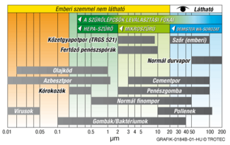 Károsanyag-részecskeméretek és szűrő leválasztási fok