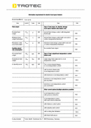 TCH 25 E konvektor Táblázat ErP (INT)