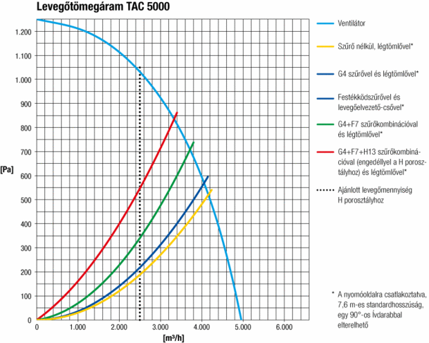 Teljesítménydiagram nagyítása ...