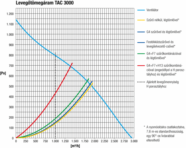 Teljesítménydiagram nagyítása ...