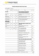 TFC 22 E Fűtőventilátor Táblázat ErP (INT)