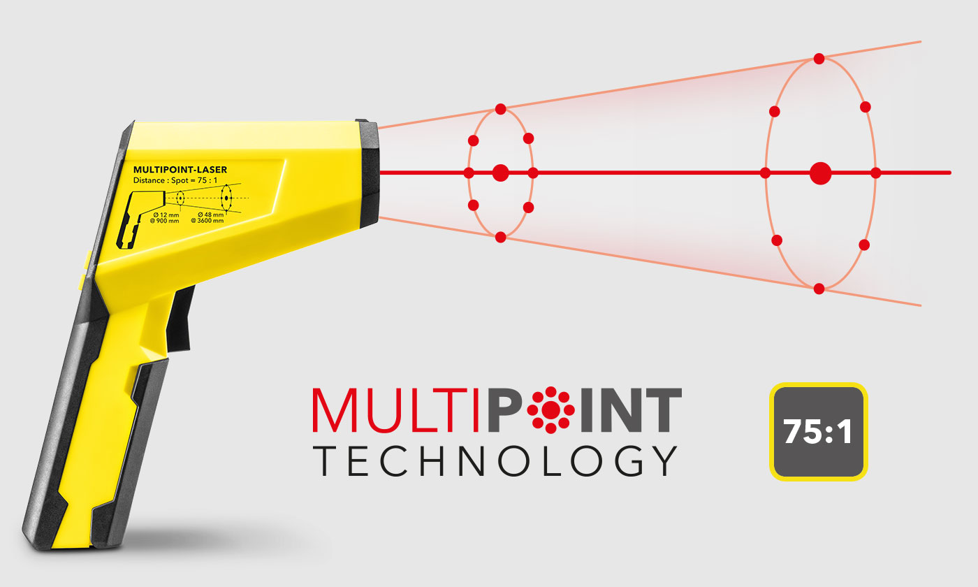 TP10 multipontos lézertechnikával és magas optikai felbontással